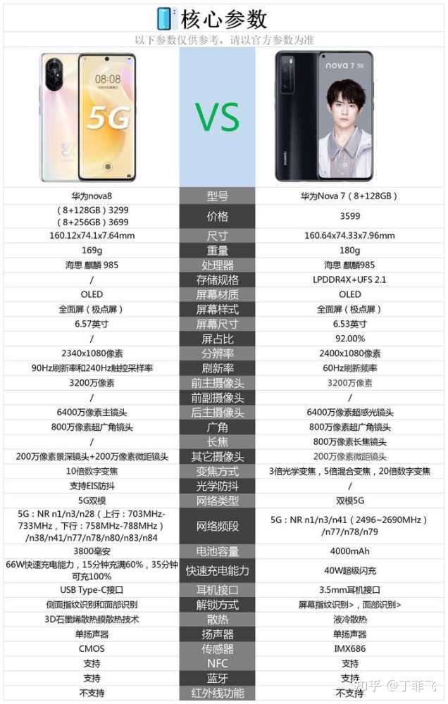 续航能力差异:华为nova7这款手机的电池容量会比华为nova8这款手机的