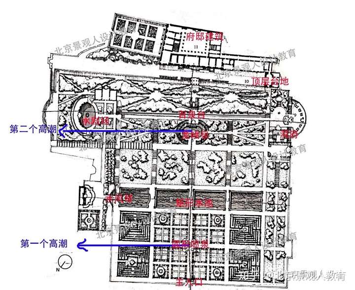 【景观人理论系列】《西方园林史》必背园子 — 埃斯特庄园!