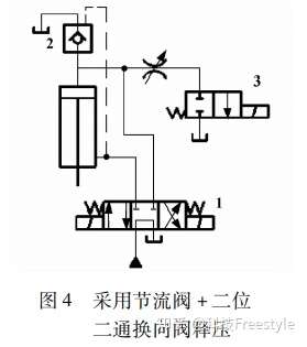 图4中,当保压过程完成后,换向阀1切换至中位,液压泵处于卸荷状态;二