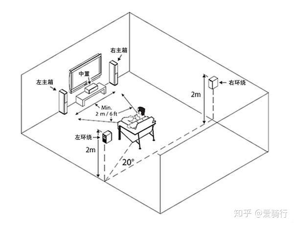 5.1家庭影院音响怎么摆放效果好(如何摆放&摆放图)