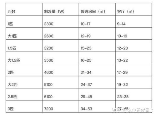 格力空调和美的空调哪个好?