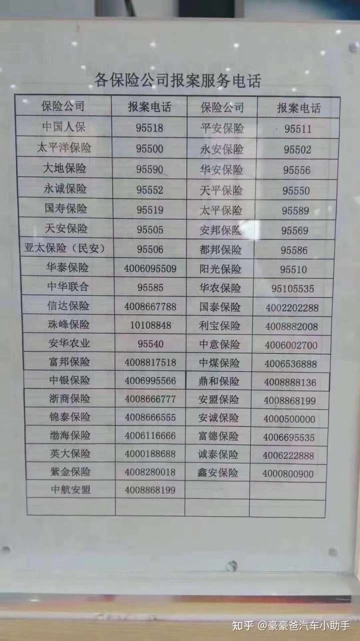 第二:拨打事故报警电话,122 第三:拨打保险公司报案电话