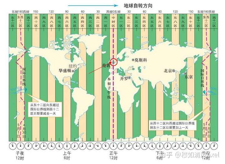 世界时区划分