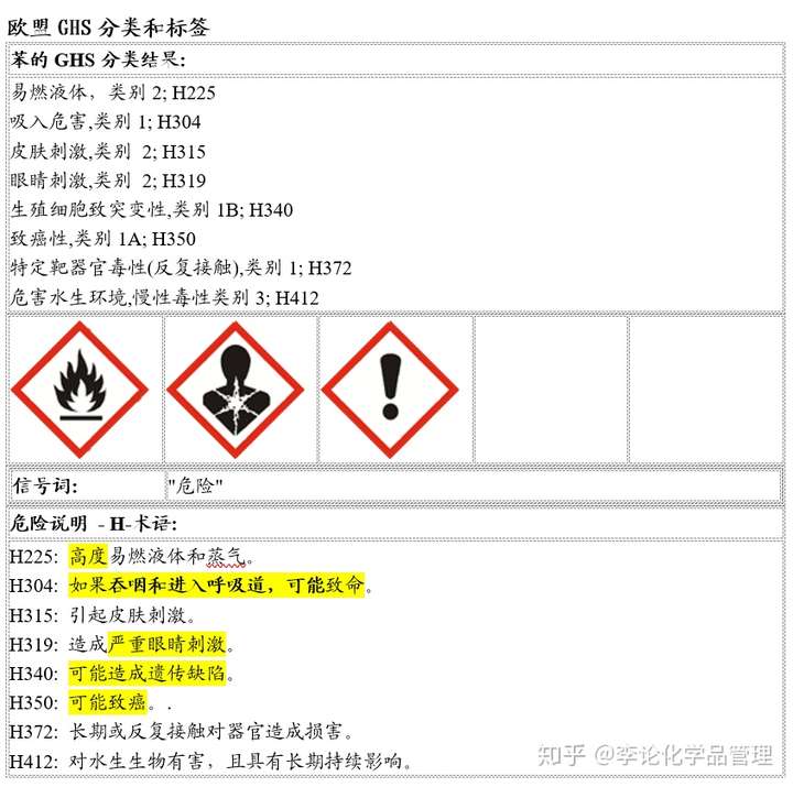苯和氯苯对人体的毒性有强弱差别吗?