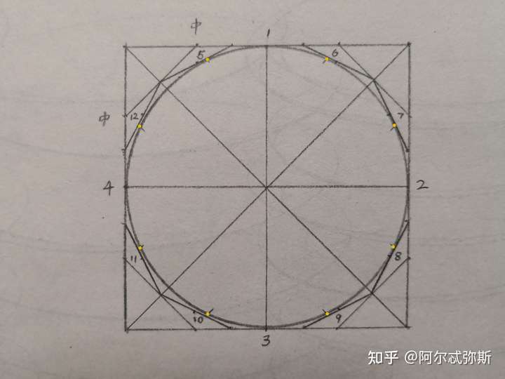 用素描里的切圆法无限切割下去形成的图形是椭圆吗?