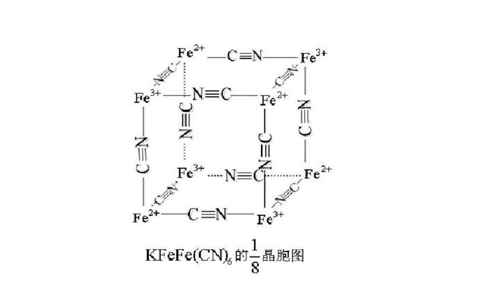 无论是铁氰化亚铁还是铁氰化亚铁钾,它们的结构都是这一个