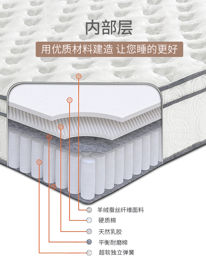 弹簧床垫仅仅是可以 分层,比如 记忆棉 乳胶 椰棕等等,如果弹簧的圈