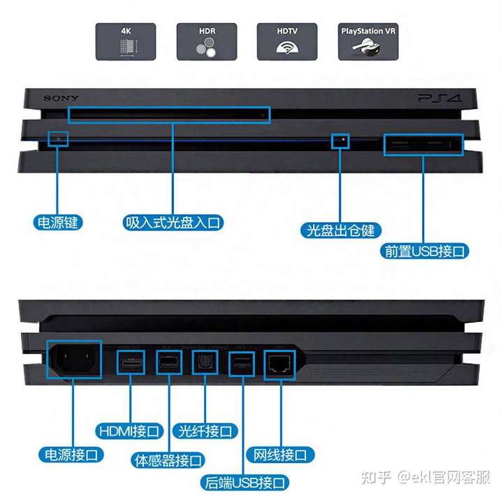 ps4 pro接口介绍