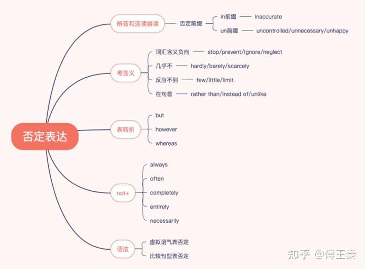 小站教育雅思课程怎么样?有人上过吗?