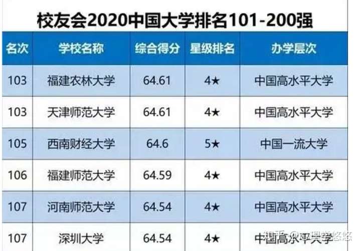 福建师范大学心理学专业怎么样?值得报考吗?