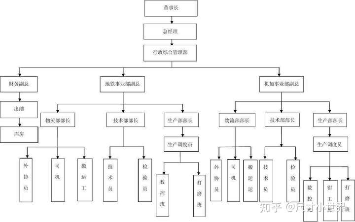 1,内部斗争的牺牲品.在吉利,内部斗争非常激烈.组织