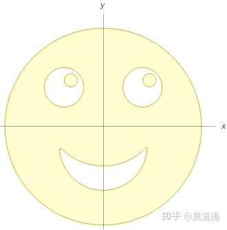 你好请问下图中的笑脸怎么画