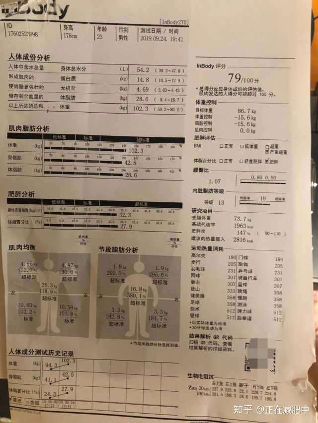 看起来不胖 inbody 230测出体脂28.8准确吗? 如何为内脏肥胖减肥?