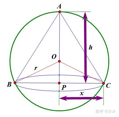 球的内接正三棱锥正四棱锥的体积分别是什么