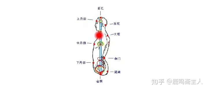 运行和呼吸,还有坐法和专业名词,第一小周天之前说到是气从百汇下降到