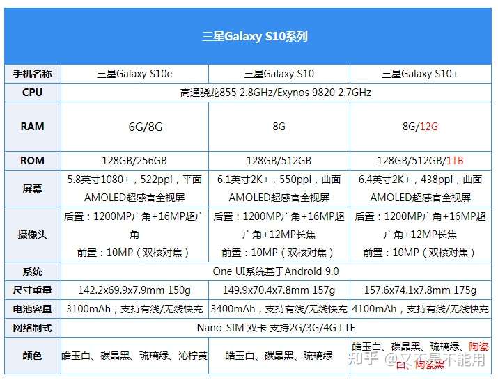 如何评价三星 galaxy s10系列手机?