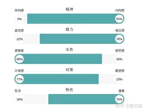 mbti的人格倾向和他们喜欢或不喜欢玩的电子游戏应该有关系吧?