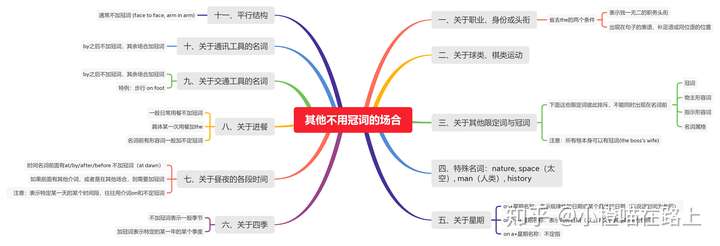 张满胜英语语法新思维限定词之冠词部分笔记整理思维导图版