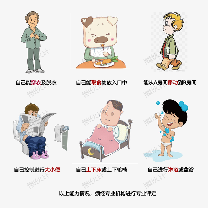重疾险中所说的"六项基本日常生活活动指的是什么?"?
