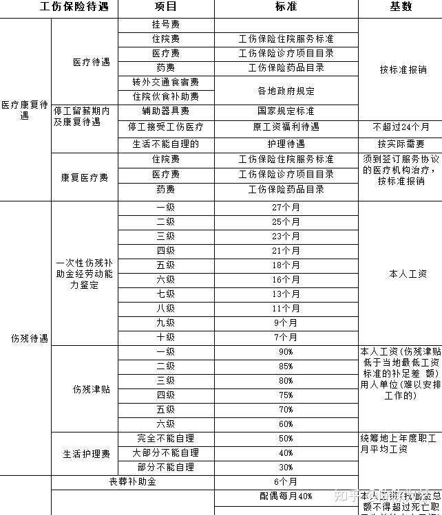 工伤赔偿标准及计算方法|厂未签合同无保险工伤怎么赔偿?