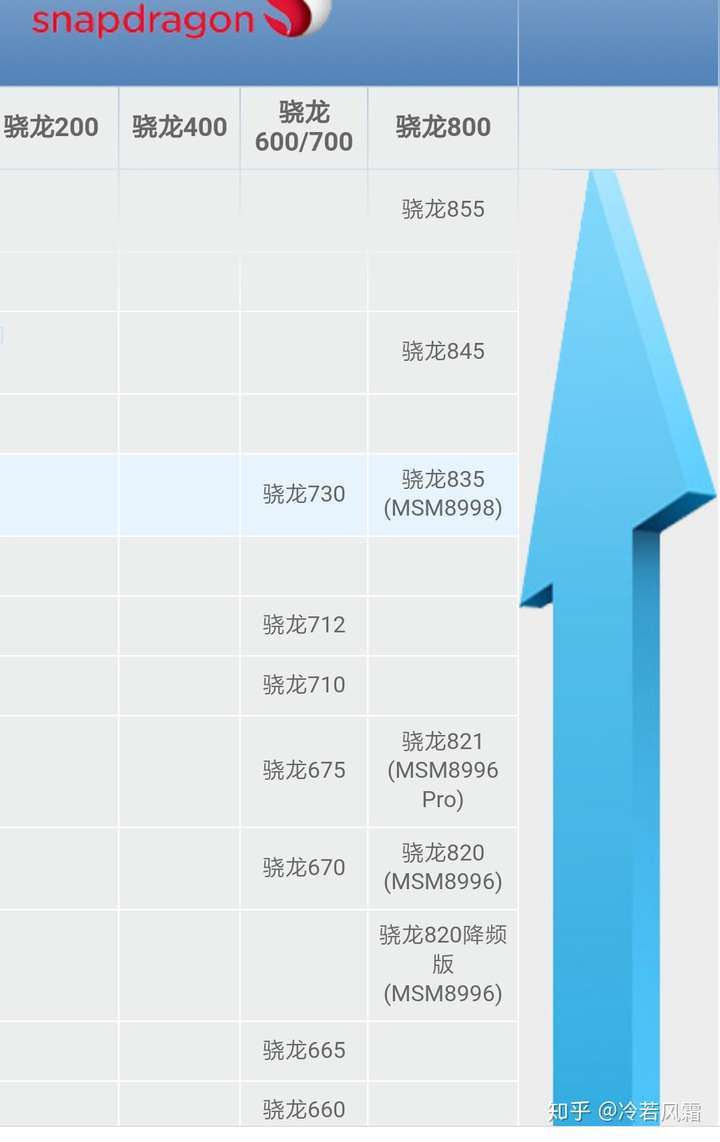 如何看待高通最新发布的三款处理器骁龙665骁龙730以及骁龙730g呢