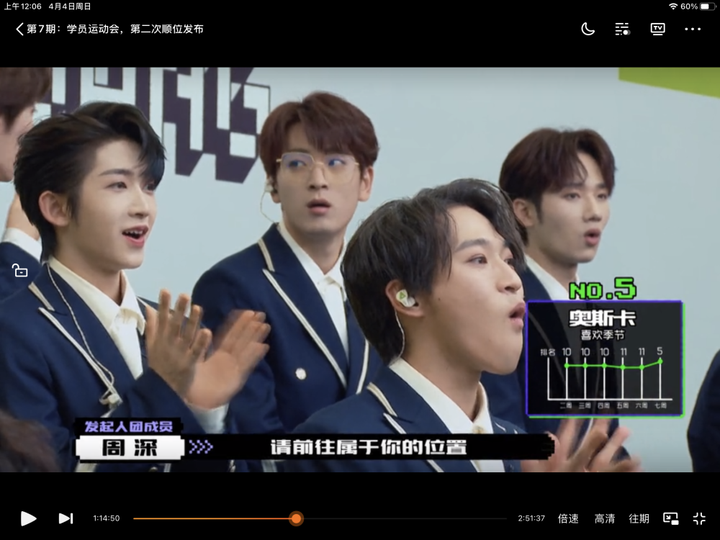 如何看待《创造营2021》第二次顺位排名奥斯卡位列第五?