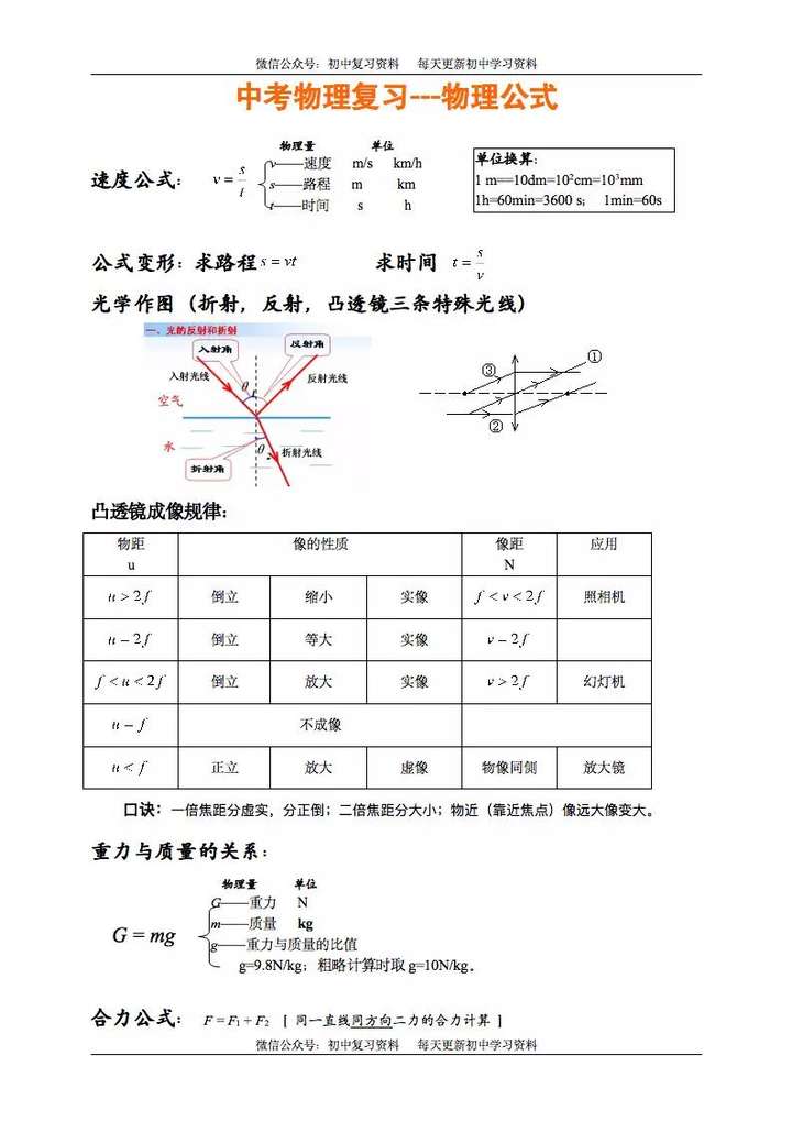 中考物理七八九年级物理公式完整版可下载