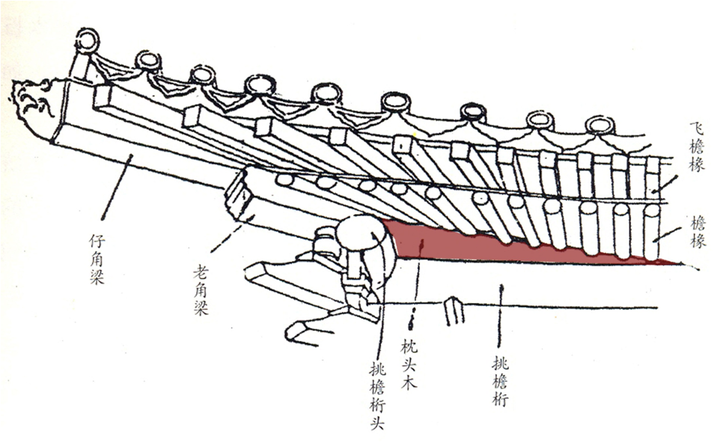 中国古建筑中的「飞檐」最初是怎么形成的?