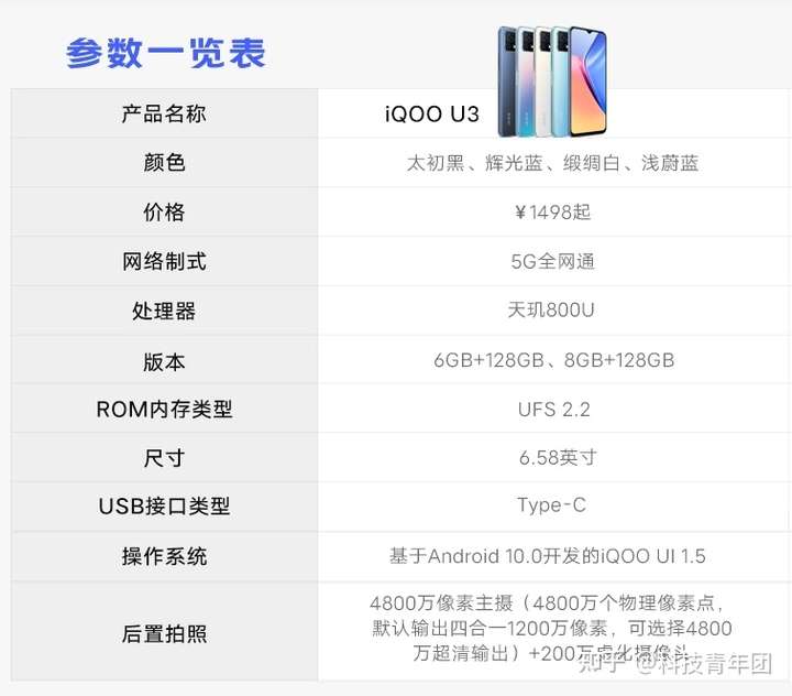 vivoiqoo u3和真我q2,都是天机800u价钱都差不多,应该