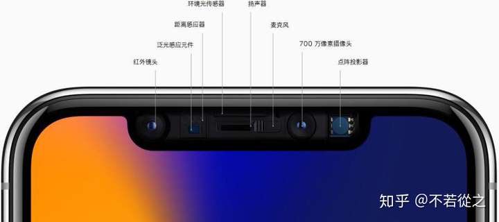 iphonexr听筒左边那个闪一闪的是什么,为什么我的没有?