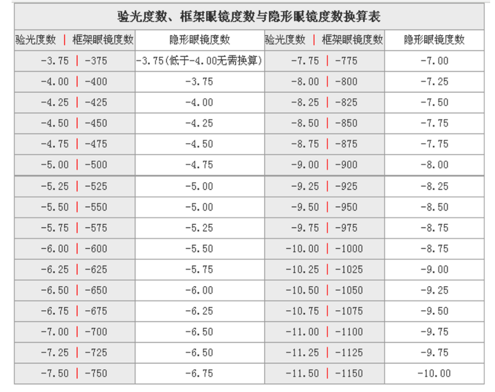 如果懒得换算的话,可以直接看下面的表格.