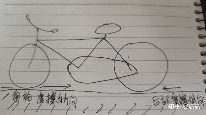 随手画了简单自行车示意摩擦力方向.