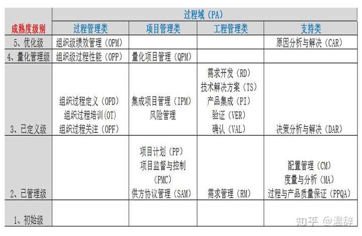 集成项目管理( integrated proj ect management,ipm). ·项目