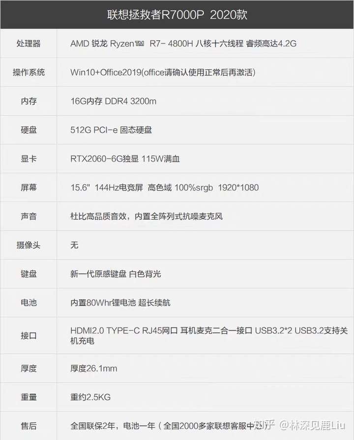 拼多多联想的百亿补贴电脑r7000p和y7000p这个价格靠谱吗?