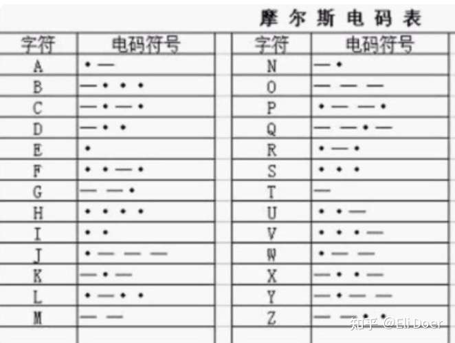 如何快速有效的记住摩斯电码