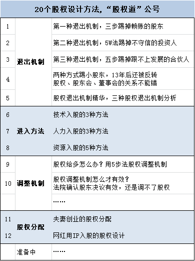 动态股权设计钱和权分离把握股权分配五个原则避开五种误区