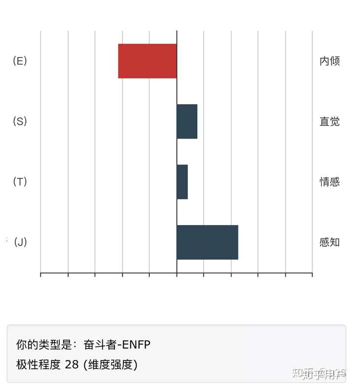 enfp和intj相处起来怎么样?