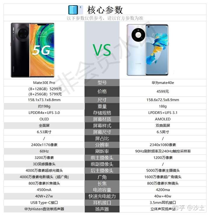华为MATE30参数,华为mate9参数 华为mate30epro和华为mate40e两部手机哪部更值得购买?