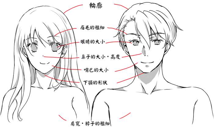 画画如何画好男生(非真人,漫画?