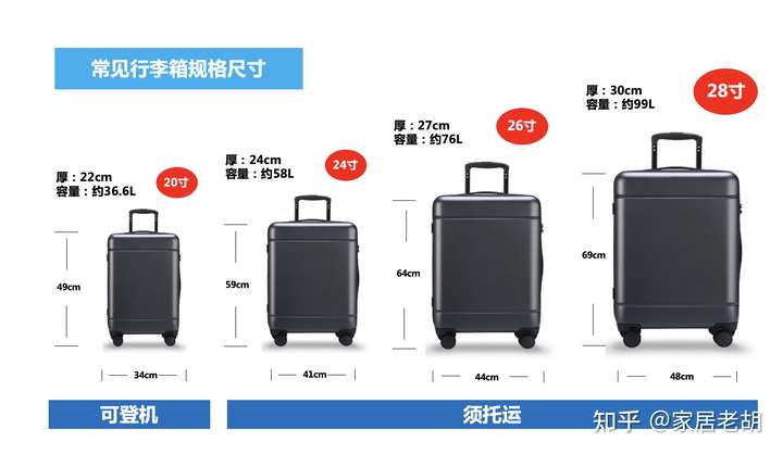 24寸行李箱有多大,24寸行李箱与人对照图 买多少寸的行李箱比较实用?
