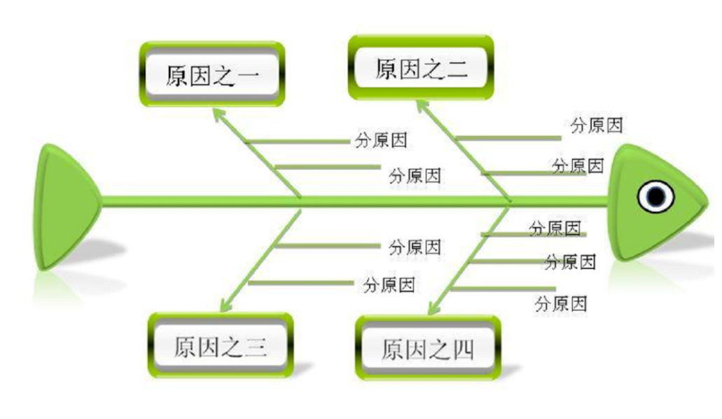 數據儀表盤怎么做,數據可視化儀表盤是什么,bi數據儀表盤