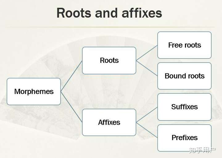 root到底是free morpheme还是bound morpheme?