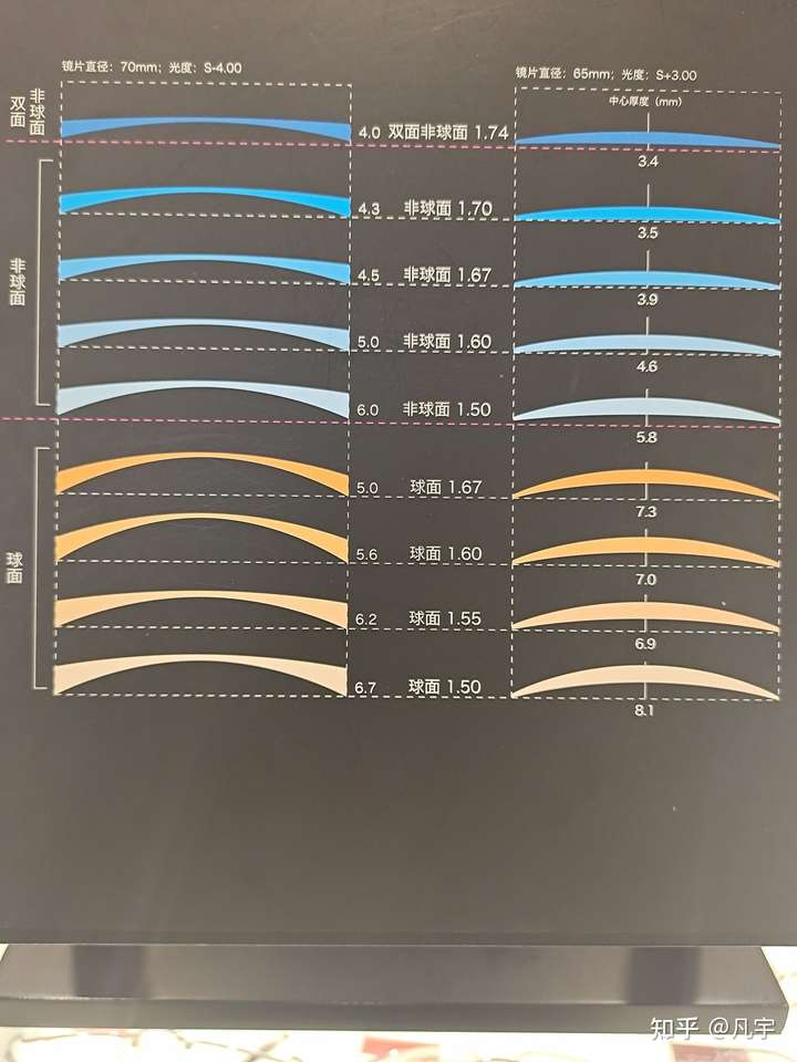 5配1.74的镜片是多厚?