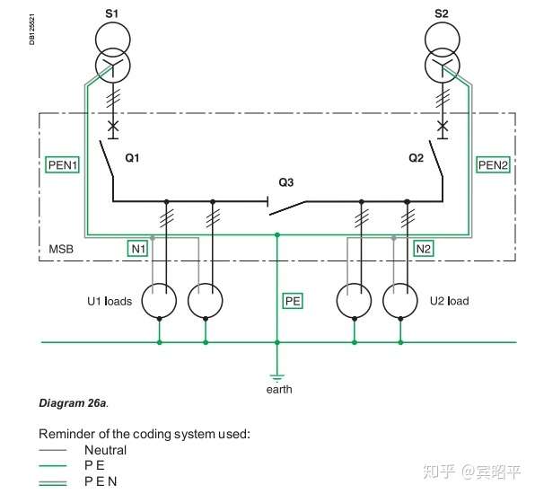 供配电问题:低压配电柜,tn-s系统,2路进线,进线断路器