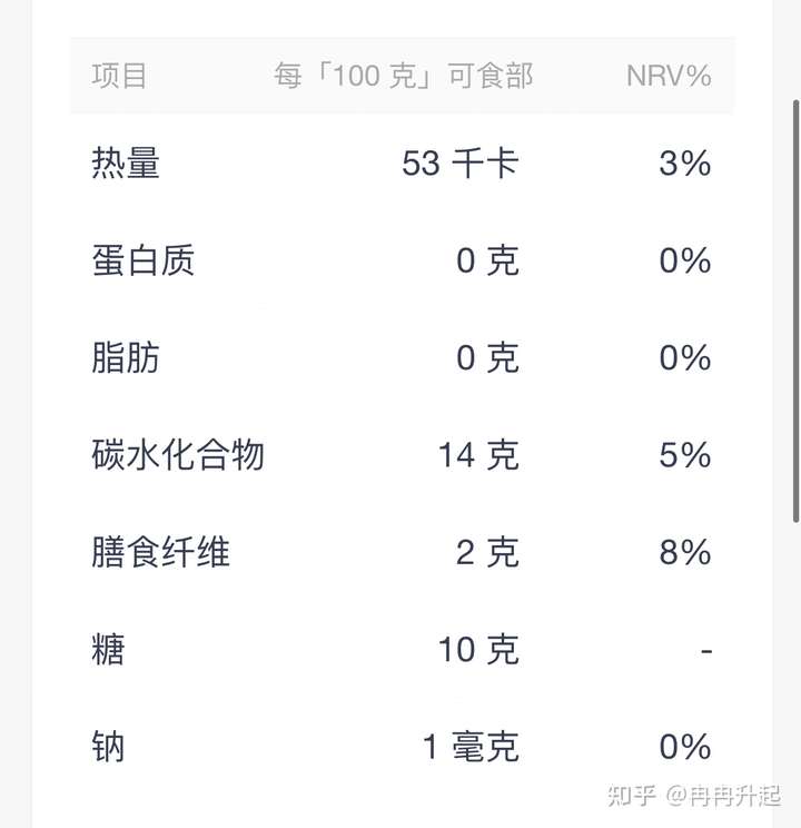 减脂的水果,推荐吃一些黄瓜,圣女果等含糖量低的水果 祝你早日减脂