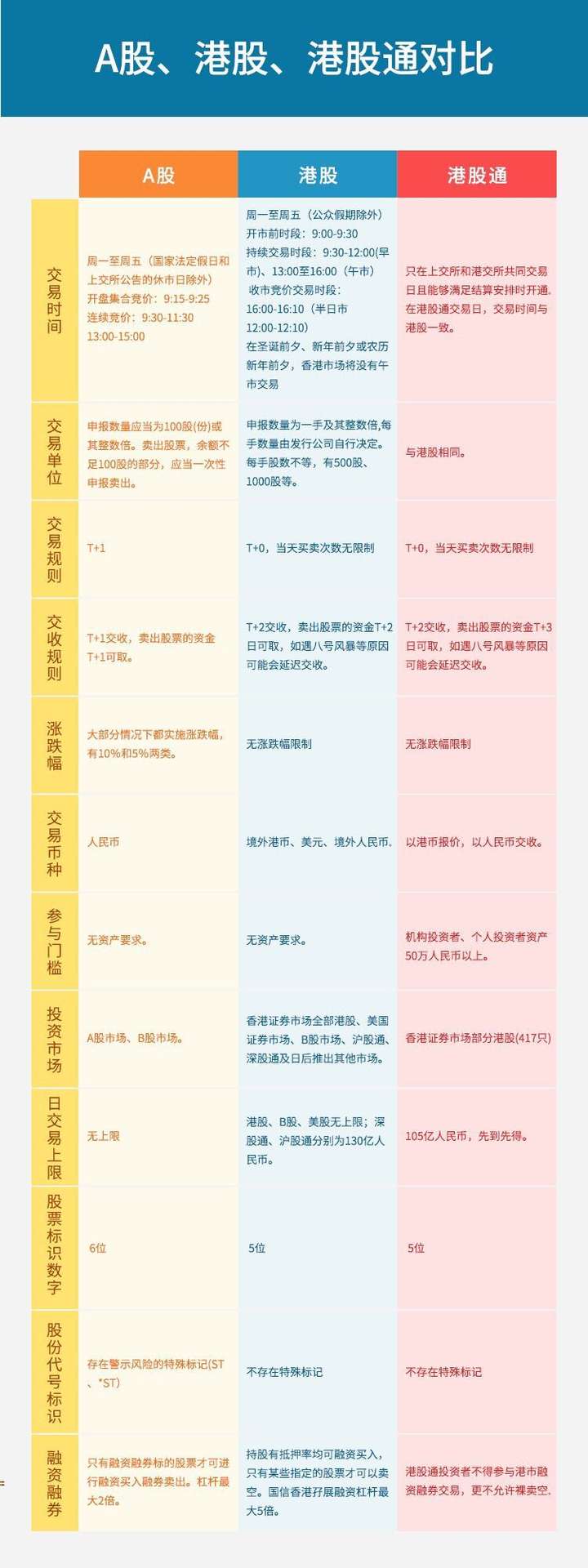 如何购买香港股票?