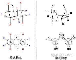 这节课我们将开始进入立体化学的学习,我们先要对手性碳和对映异构体