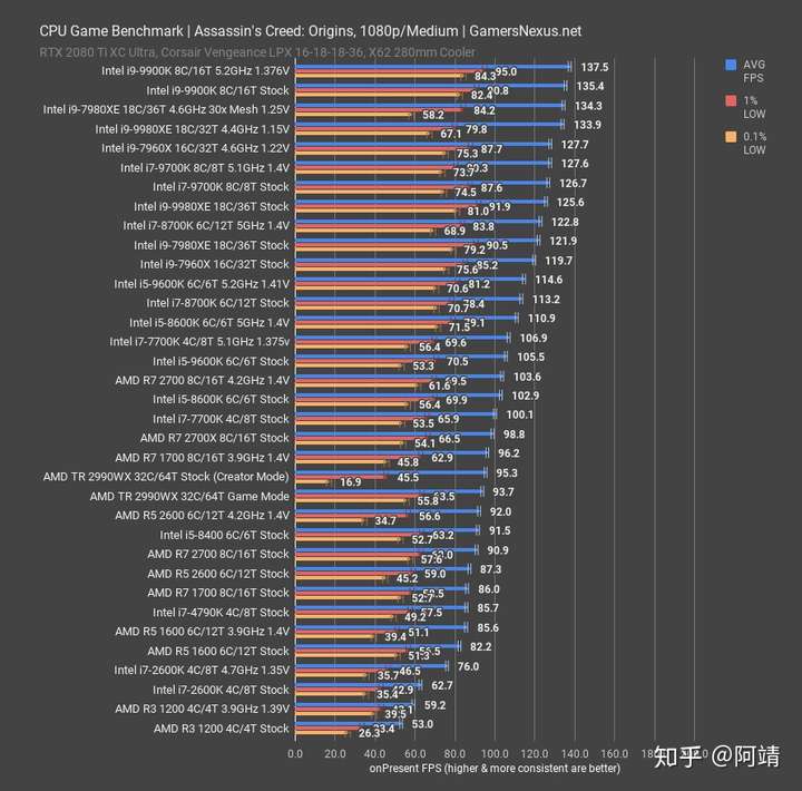 这个配置想把u和主板换成9600k z390可行吗?主玩全面战争游戏?