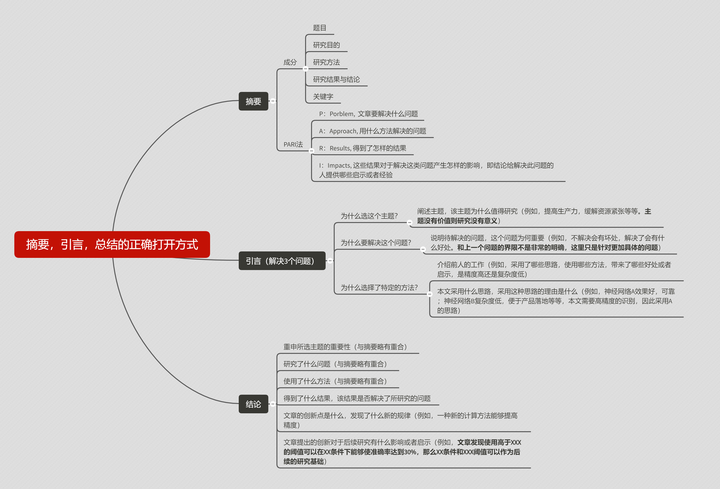 毕业论文答辩自述应该怎么写?