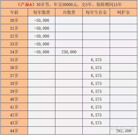 国寿鑫禧宝年金保险尊享版